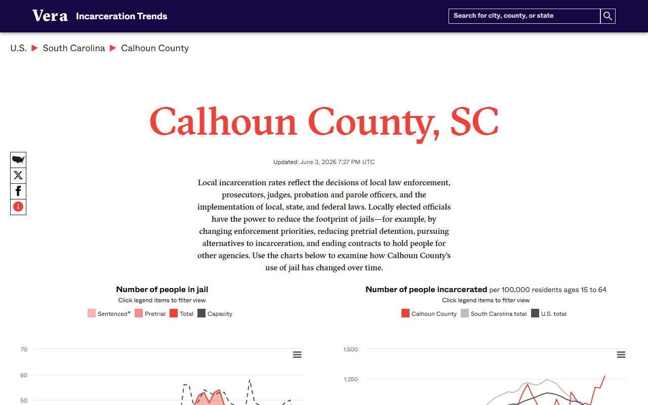 Calhoun County inmate population trends from Vera